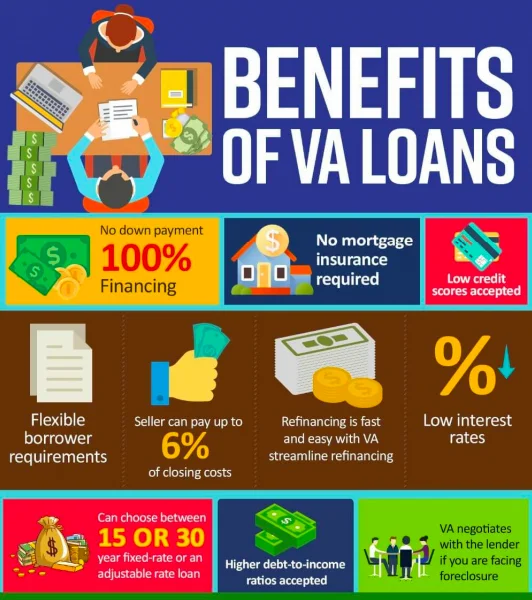 Illustration of Benefits for VA Loans